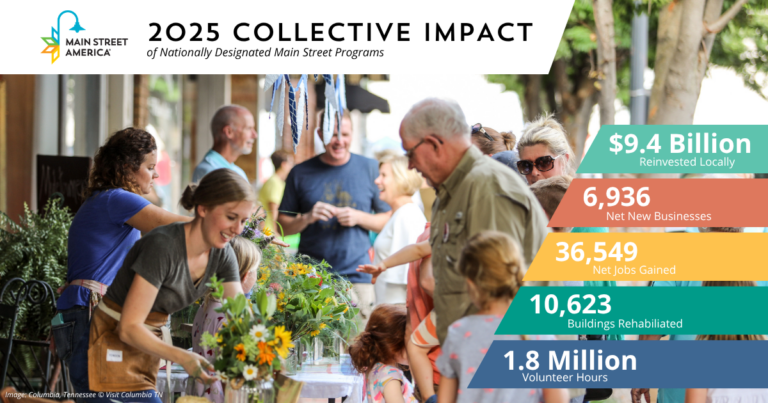 2025 Collective Impact