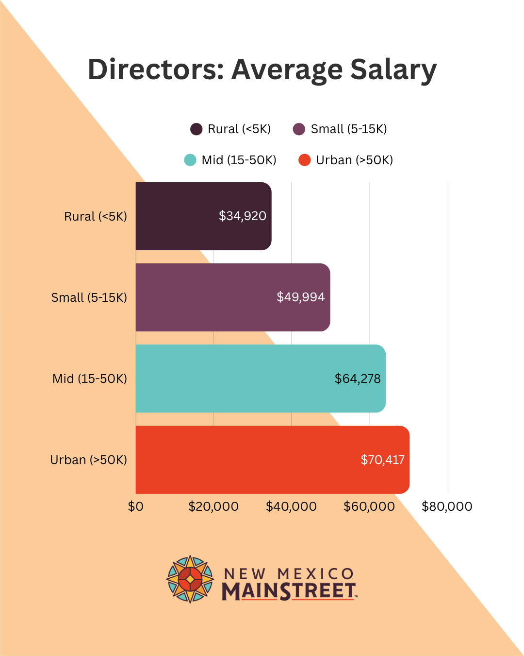 average salary