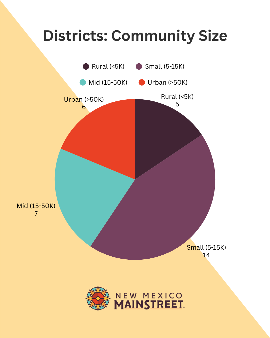 community size