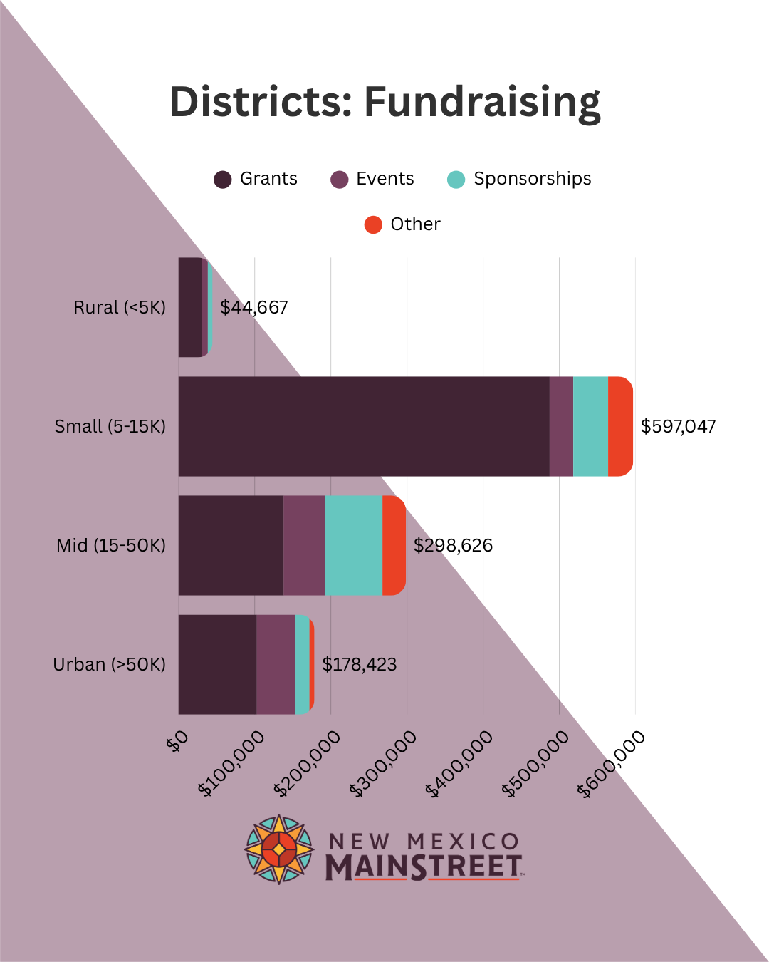fundraising