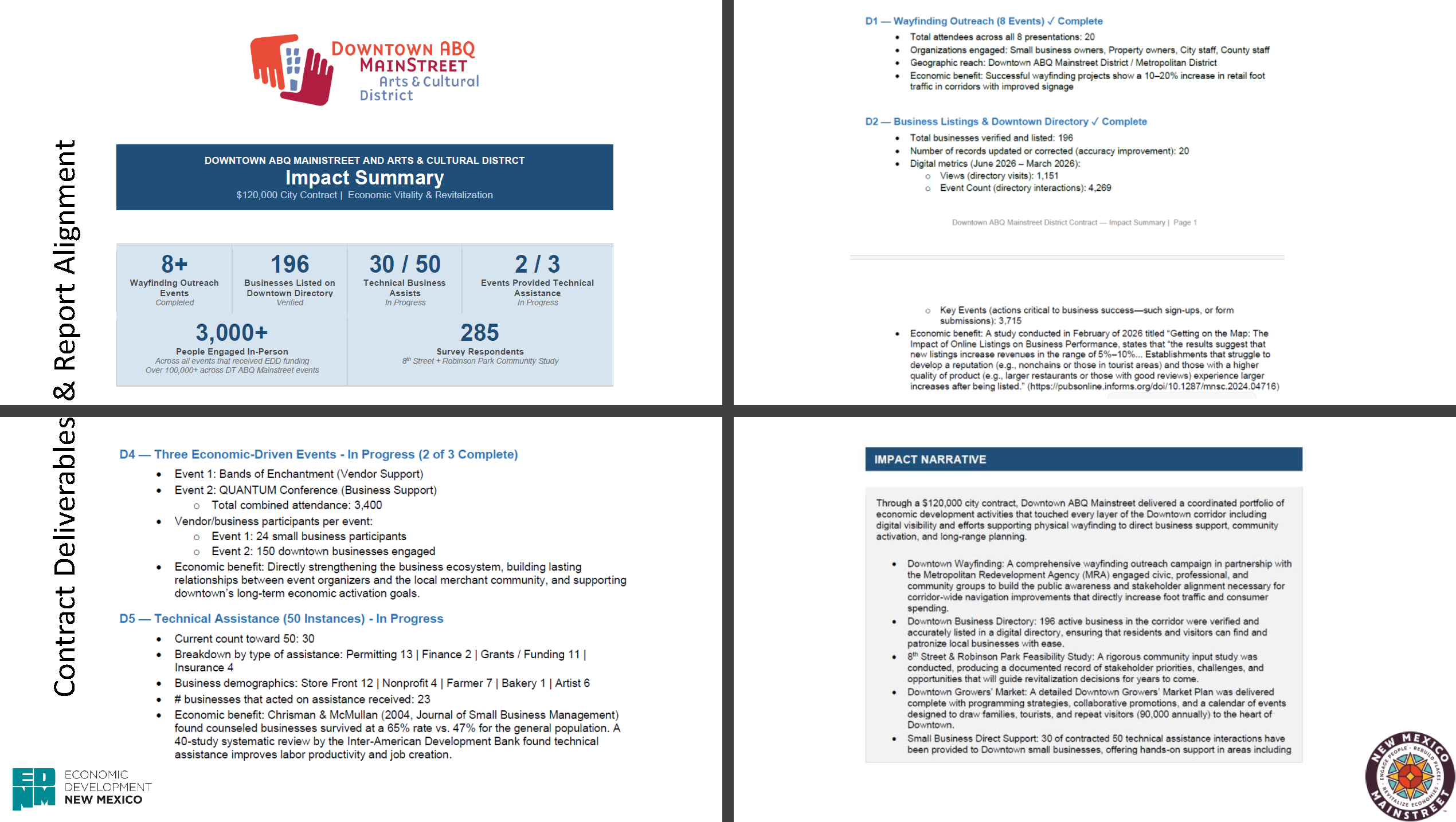 Albuquerque's impact report